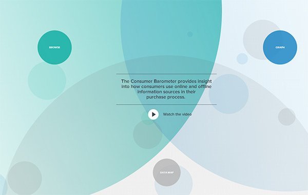 Consumer Barometer in Showcase of Turquoise Websites