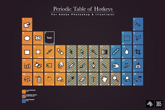 periodic-table-of-hotkeys