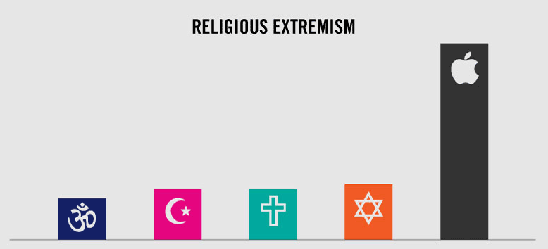 宗教的极端主义 信息图