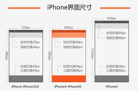 App切图的那些事儿 - 设计达人