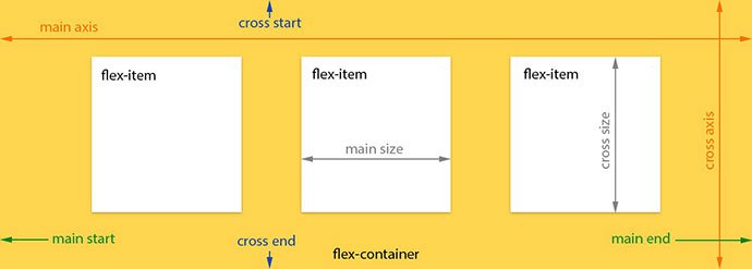 CSS教程：flexbox-10