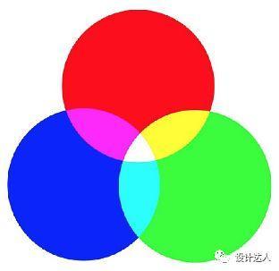 图片[6]-学设计学PS必须要懂：RGB 和 CMYK 色彩模式的区别与用途-易看设计 - 专业设计师平台