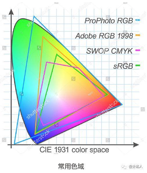 图片[12]-学设计学PS必须要懂：RGB 和 CMYK 色彩模式的区别与用途-易看设计 - 专业设计师平台