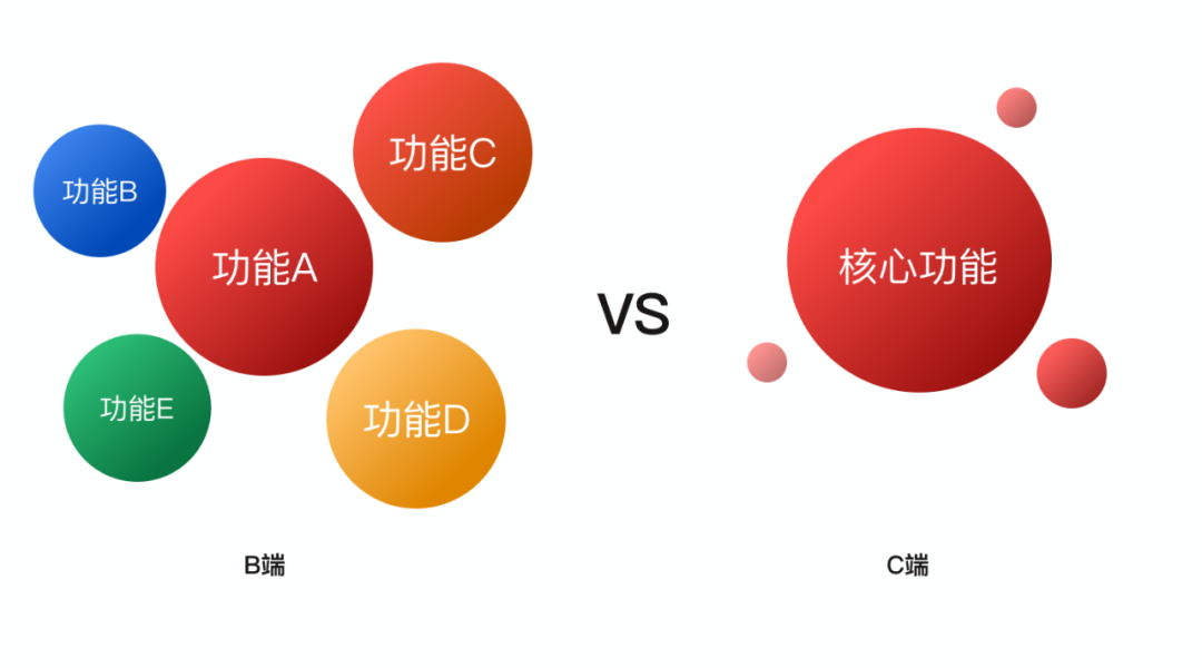 B端系统设计指南