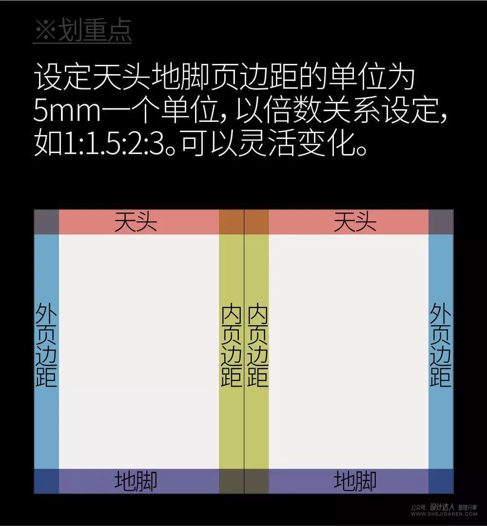 事半功倍的“网格设计”，让设计更简单