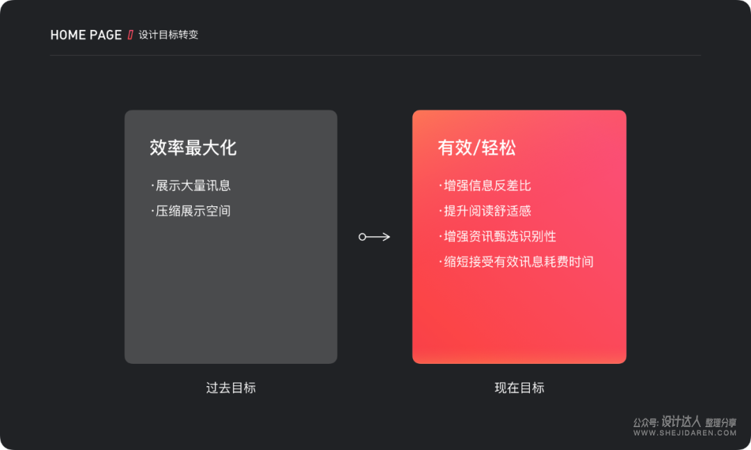 设计中的信息降噪，让你的界面信息突出有方