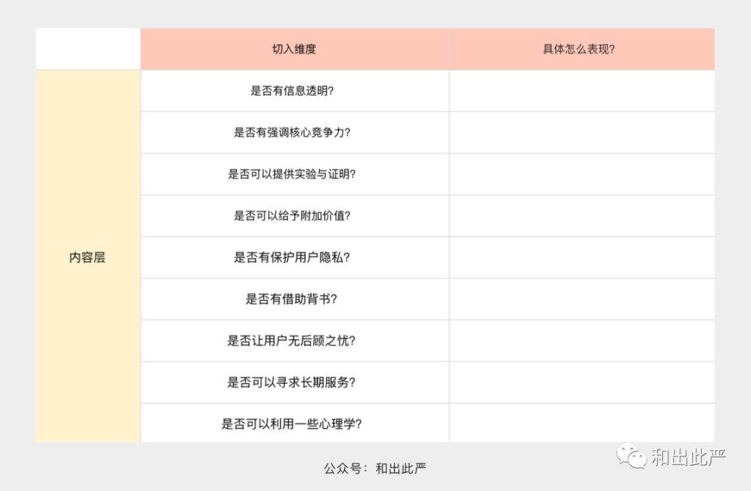 听说你提升不了产品的信任感？| 打造信任感产品 2（内容篇）