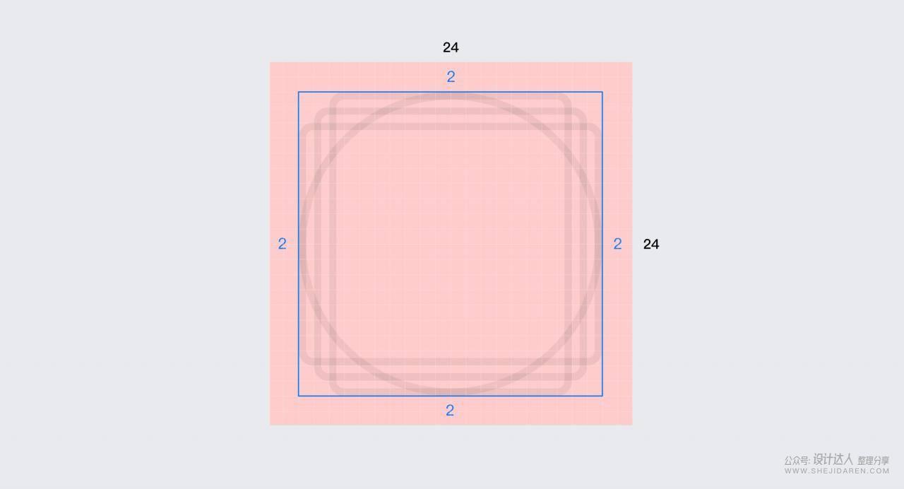 四步掌握B端系统图标设计