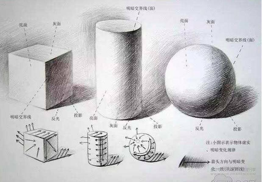 学修图重要知识：产品精修结构原理