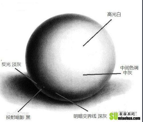 学修图重要知识：产品精修结构原理