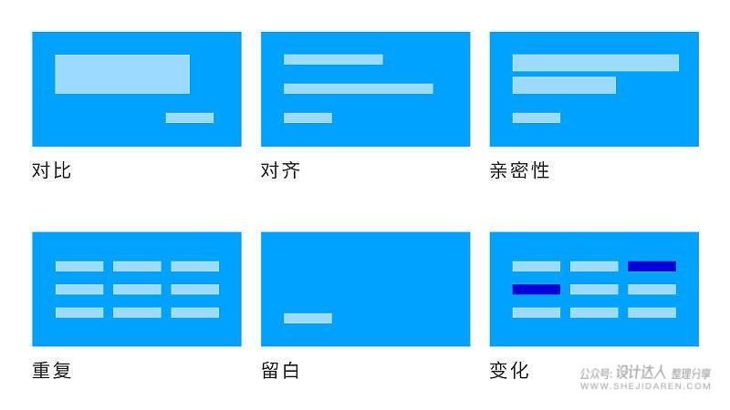 一文看懂海报版式设计的秘密（含案例演示）