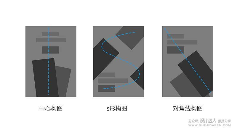 一文看懂海报版式设计的秘密（含案例演示）