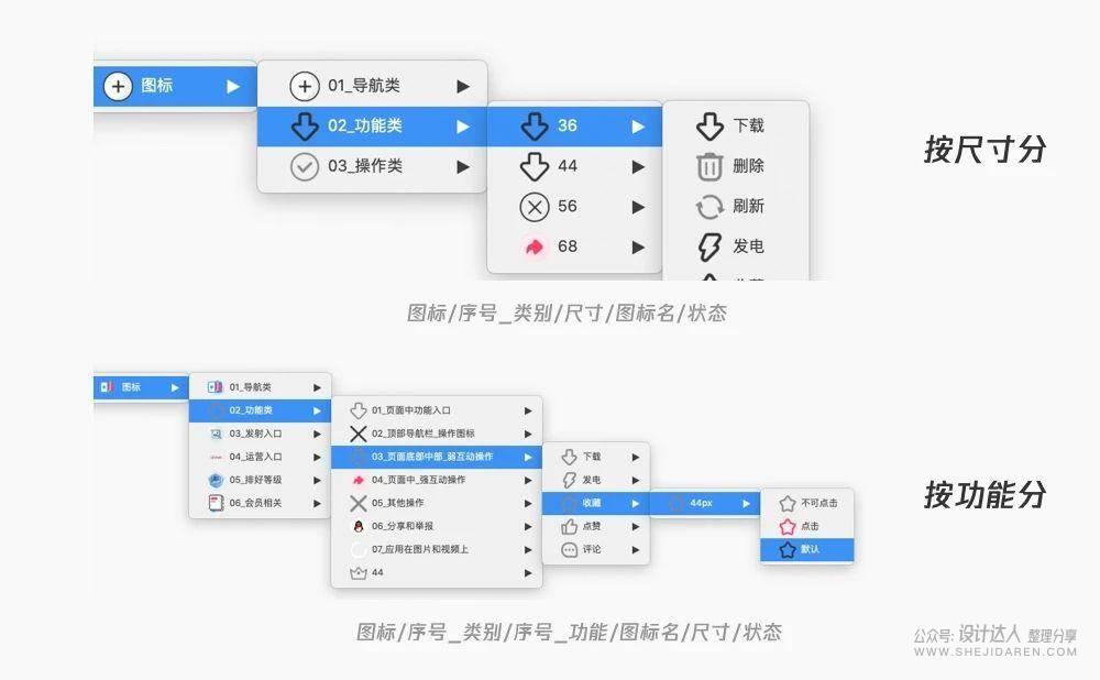 Sketch + Xshow实现云端UI组件库，完善的设计系统
