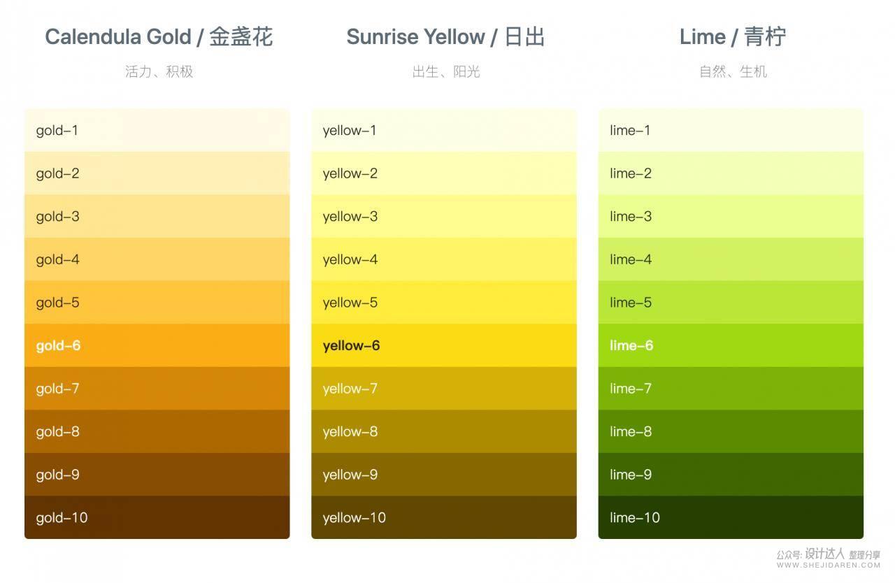 UI界面设计色彩基础以及运用技巧