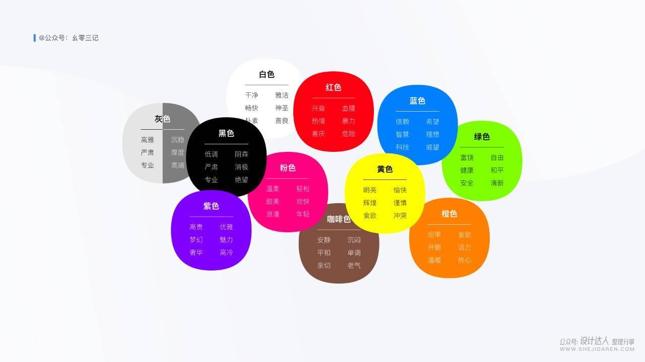 UI界面的配色小技巧及案例演示