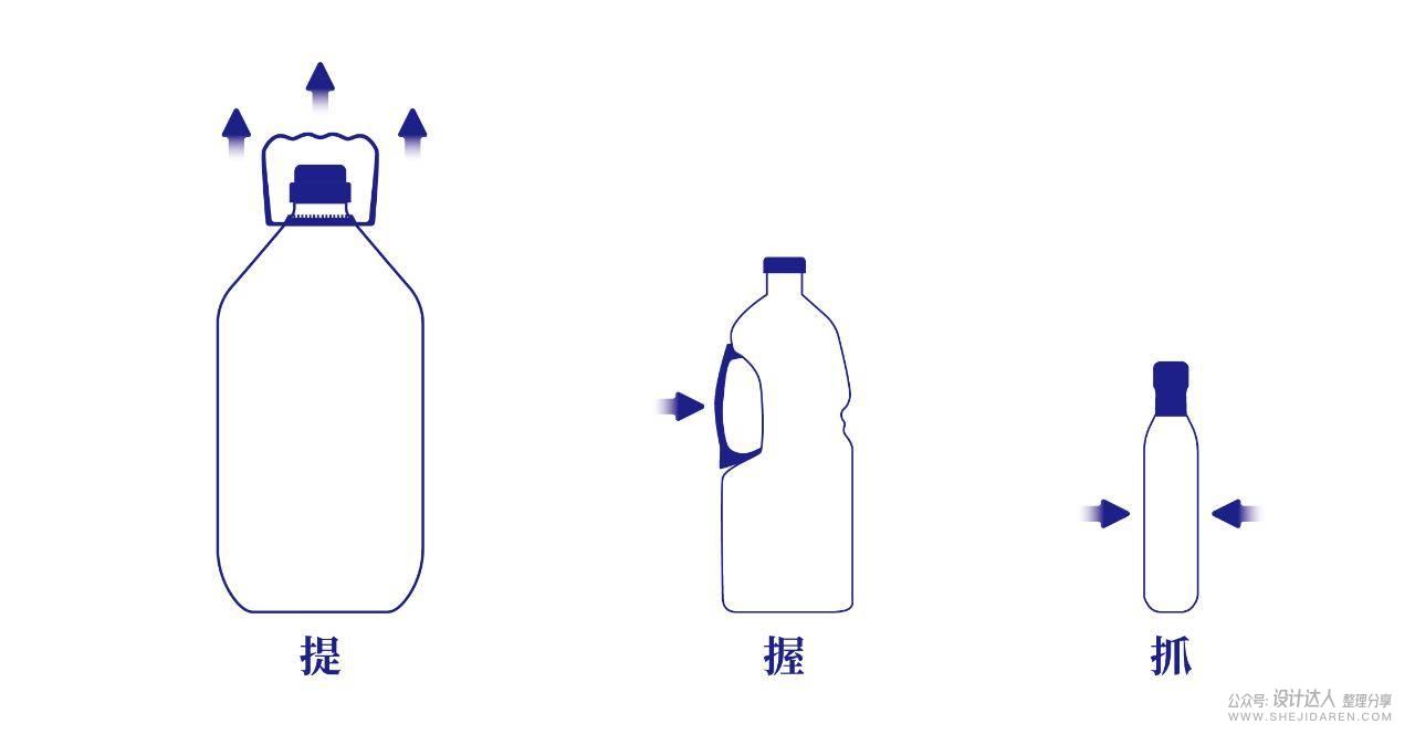 设计法则:二八定律、美观实用效应、功能可见性、拟人化、黑色效应