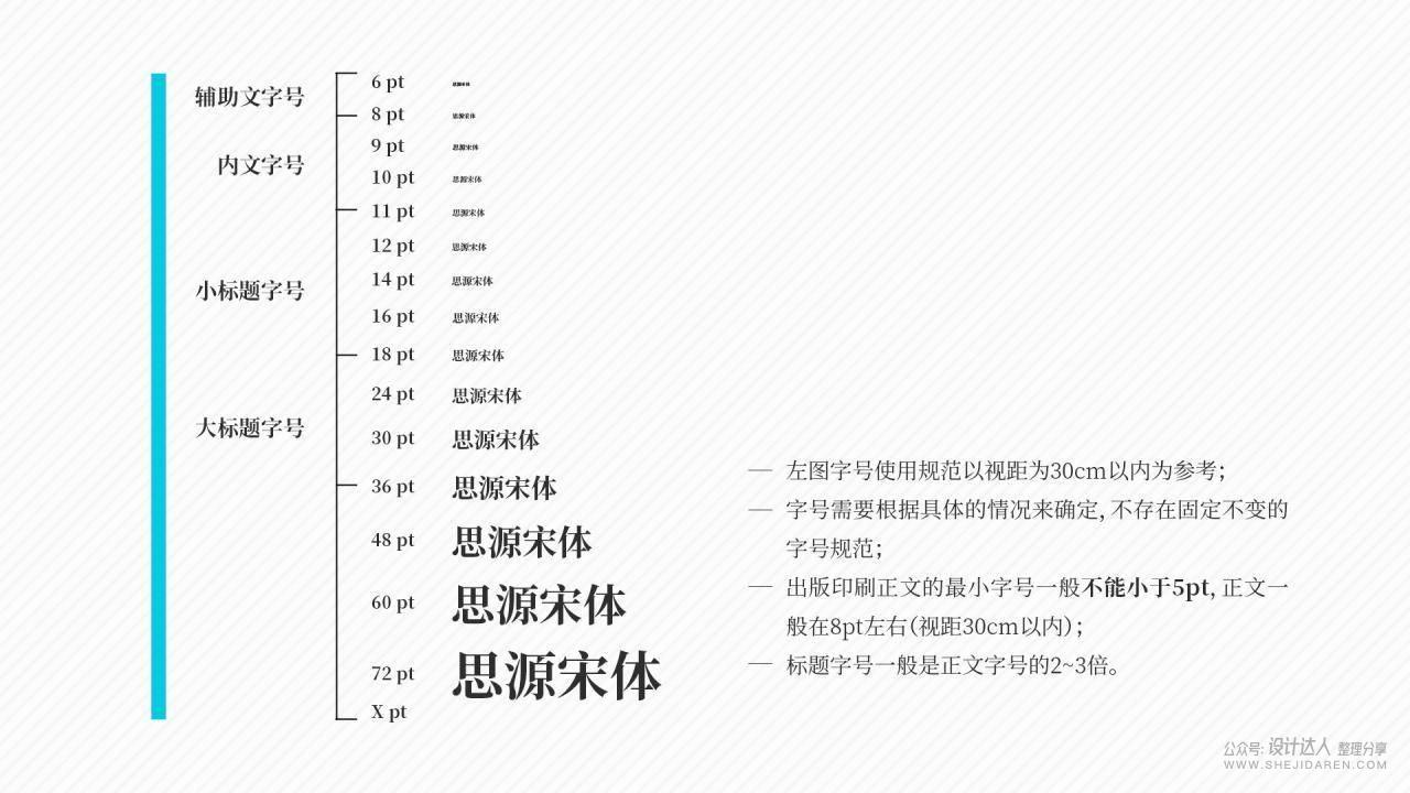 中文字体与段落的设计基本原则