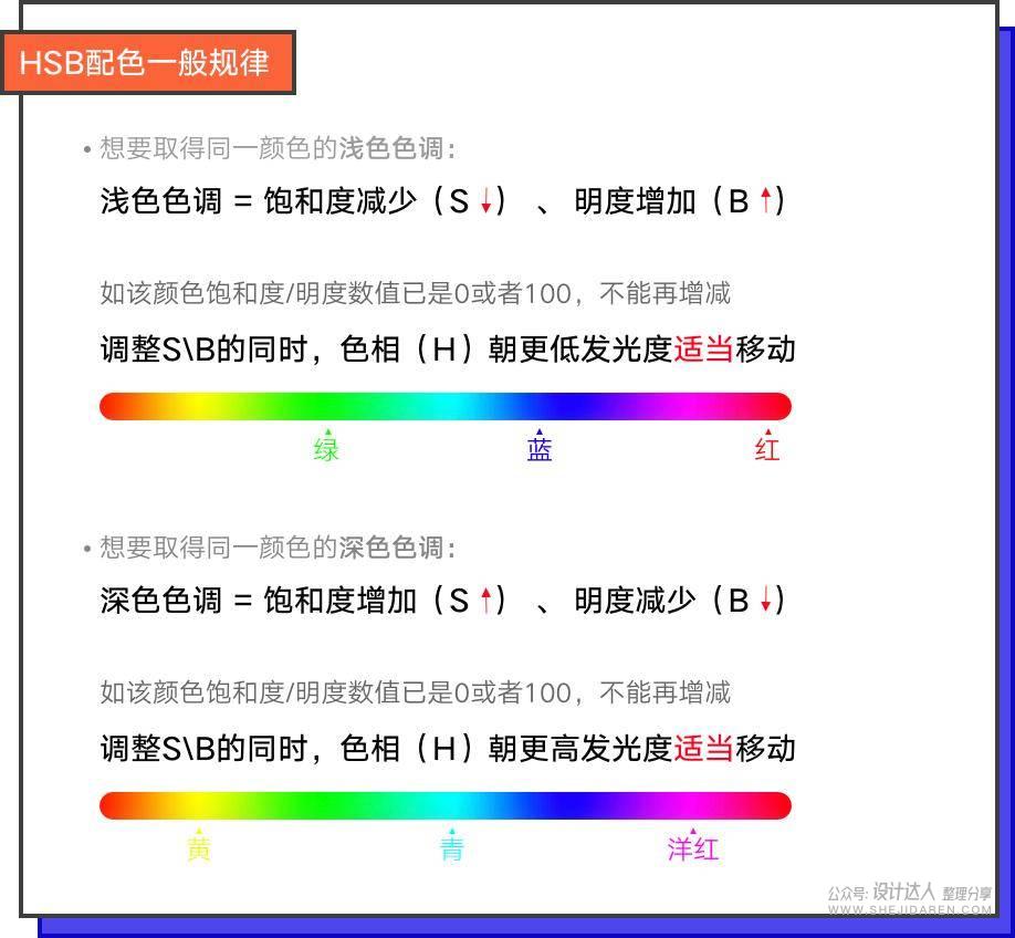 HSB色彩模式技巧，让配色更合理