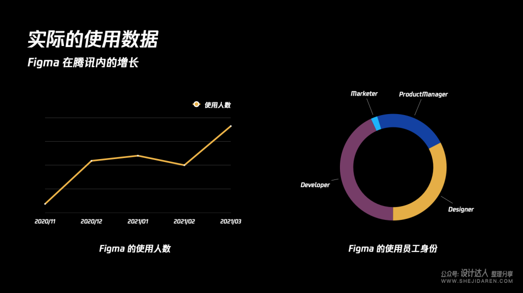 Figma真好用，8个让我不用Sketch的理由