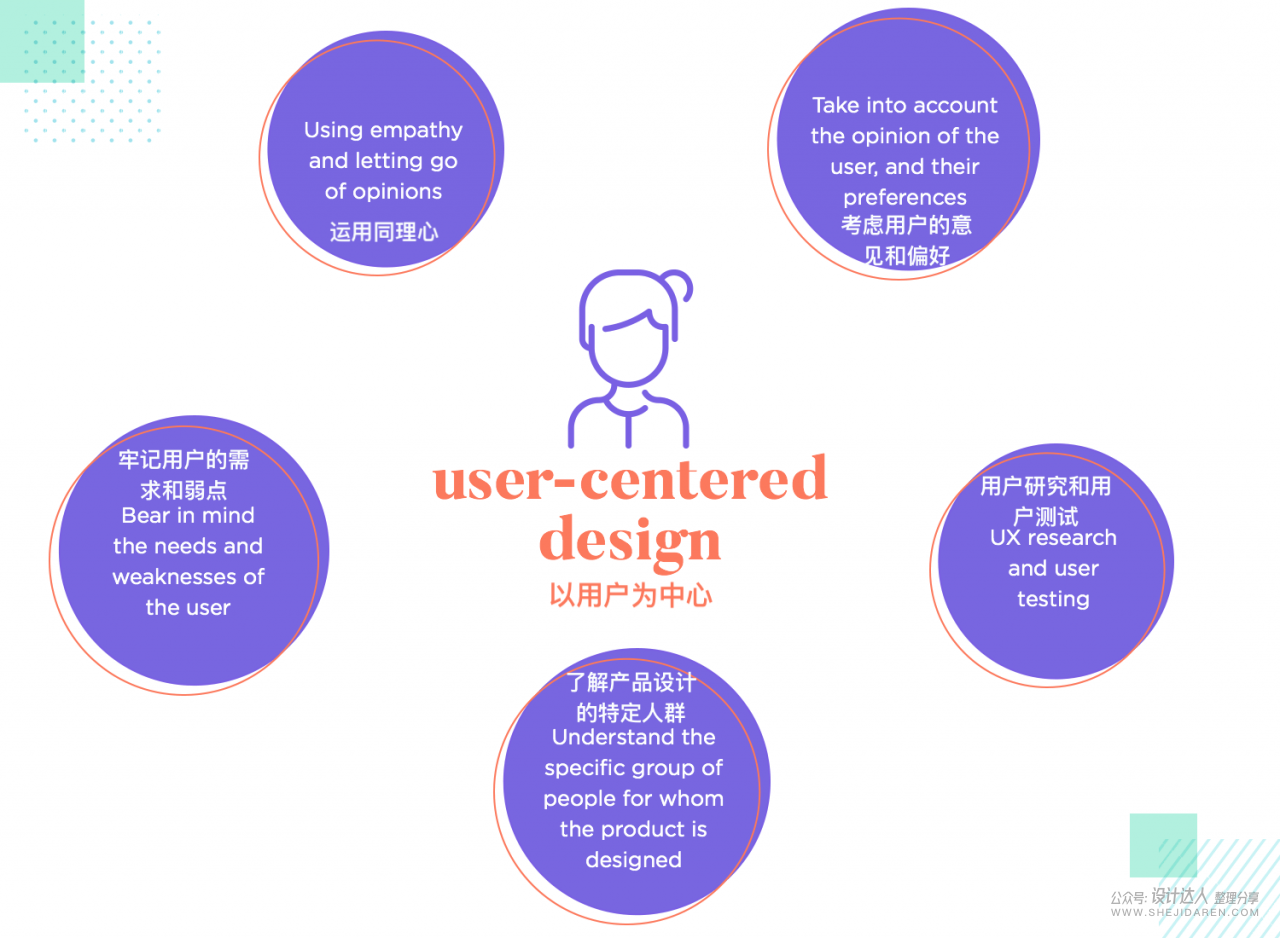设计师须知的 20 条用户体验设计原则