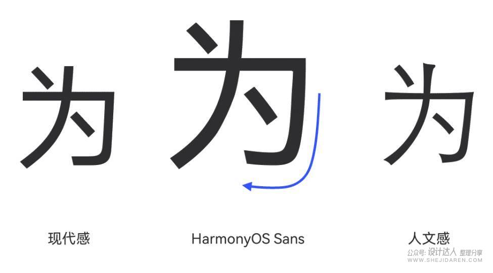 华为鸿蒙HarmonyOS Sans字体下载-免费商用