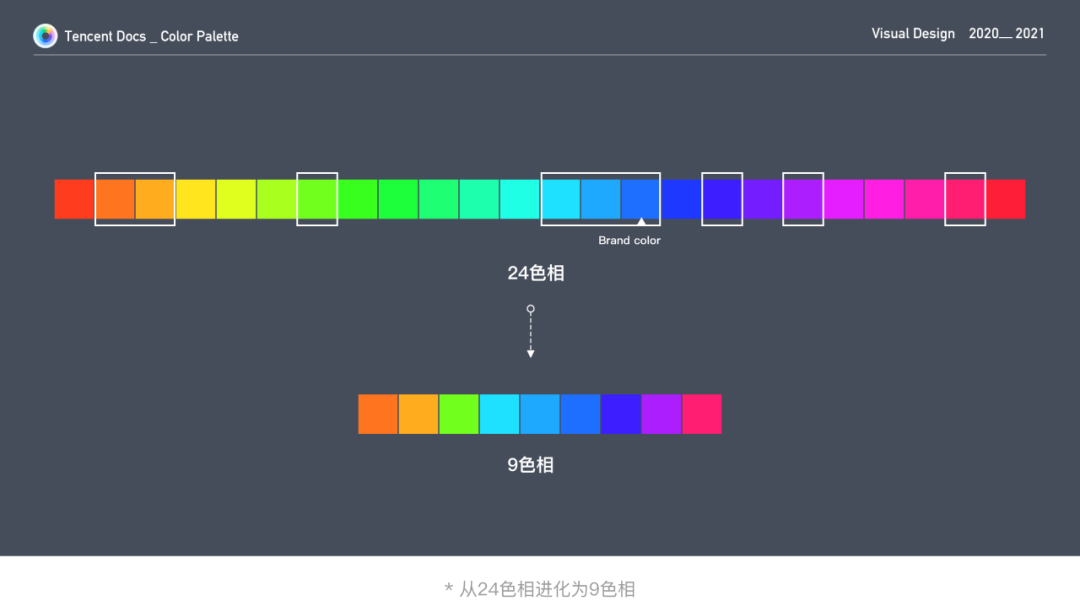 如何打造高效的色彩系统 — 腾讯文档