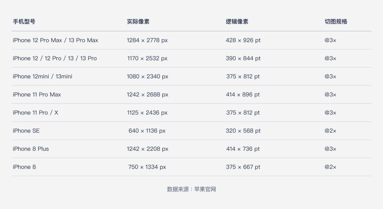 结合多年UI经验，深究iOS设计规范解析及应用