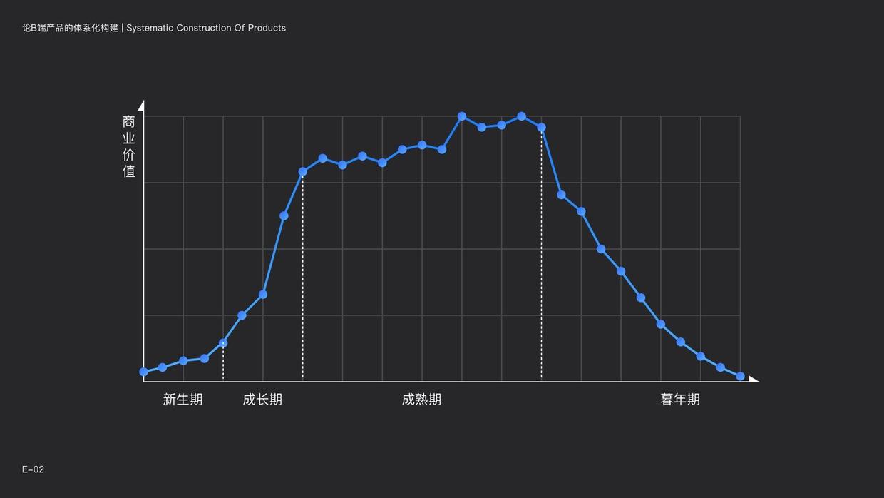 如何体系化构建复杂的B端系统（一）