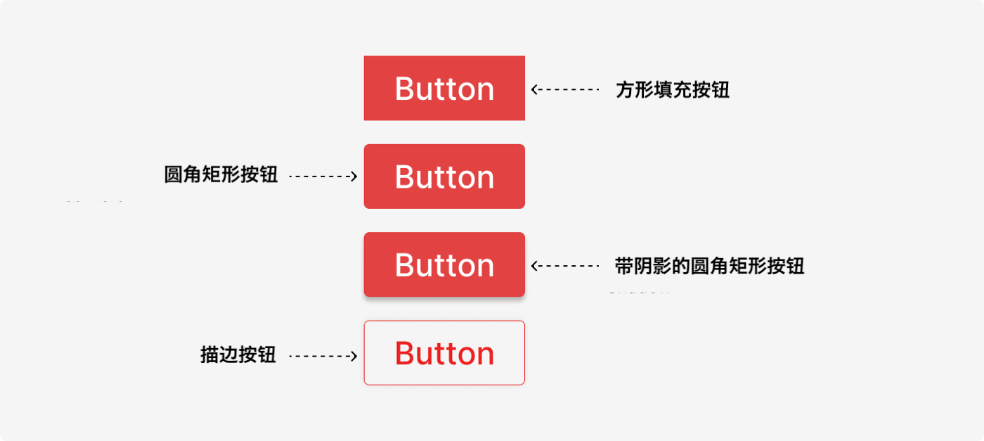 UI按钮的类型与设计实践