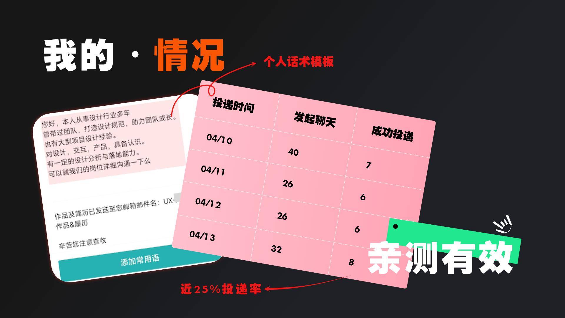 设计师求职之 3 个技巧搞定 HR 已读不回！