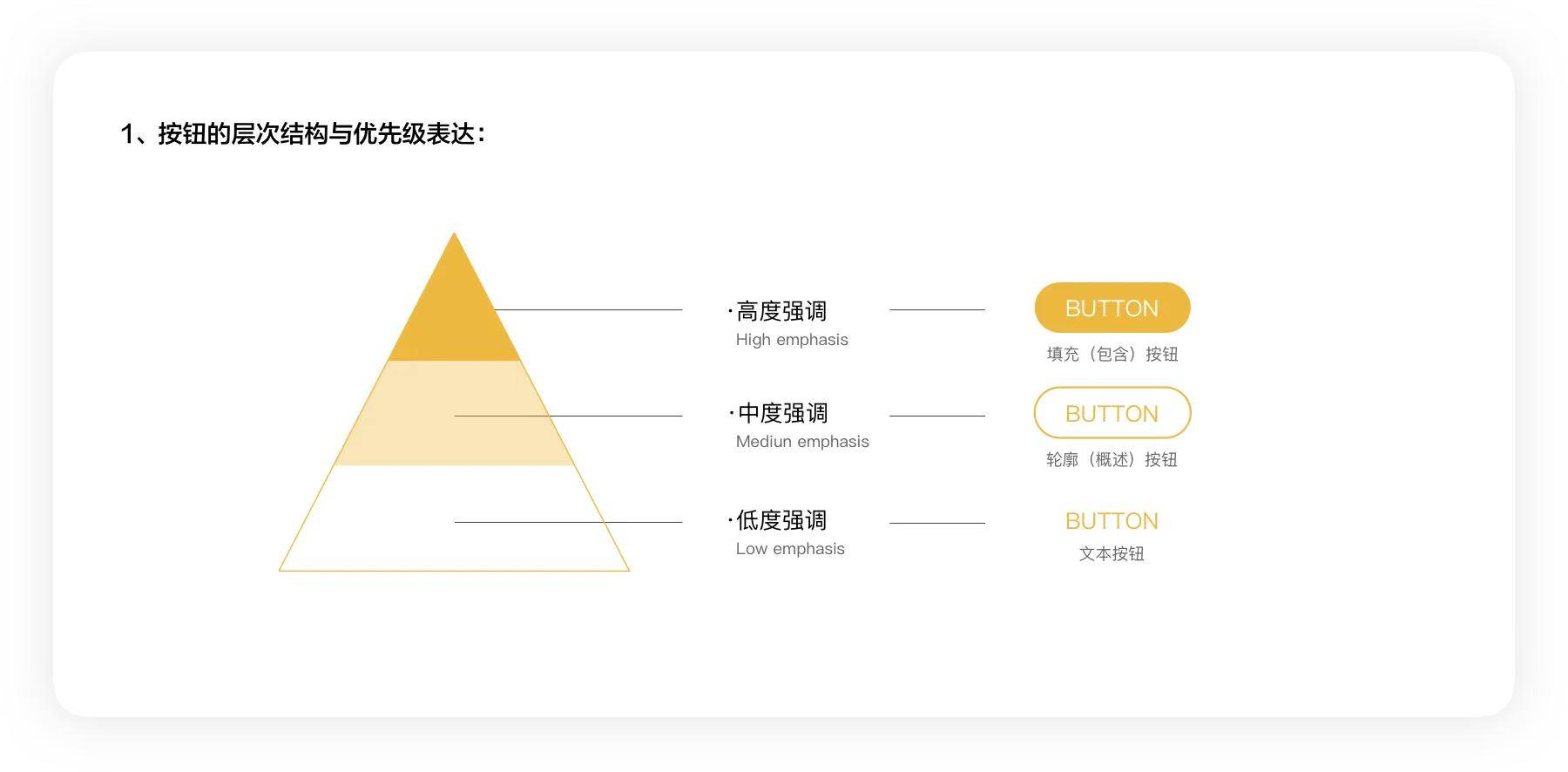 UX入门：浅谈弹窗组件设计