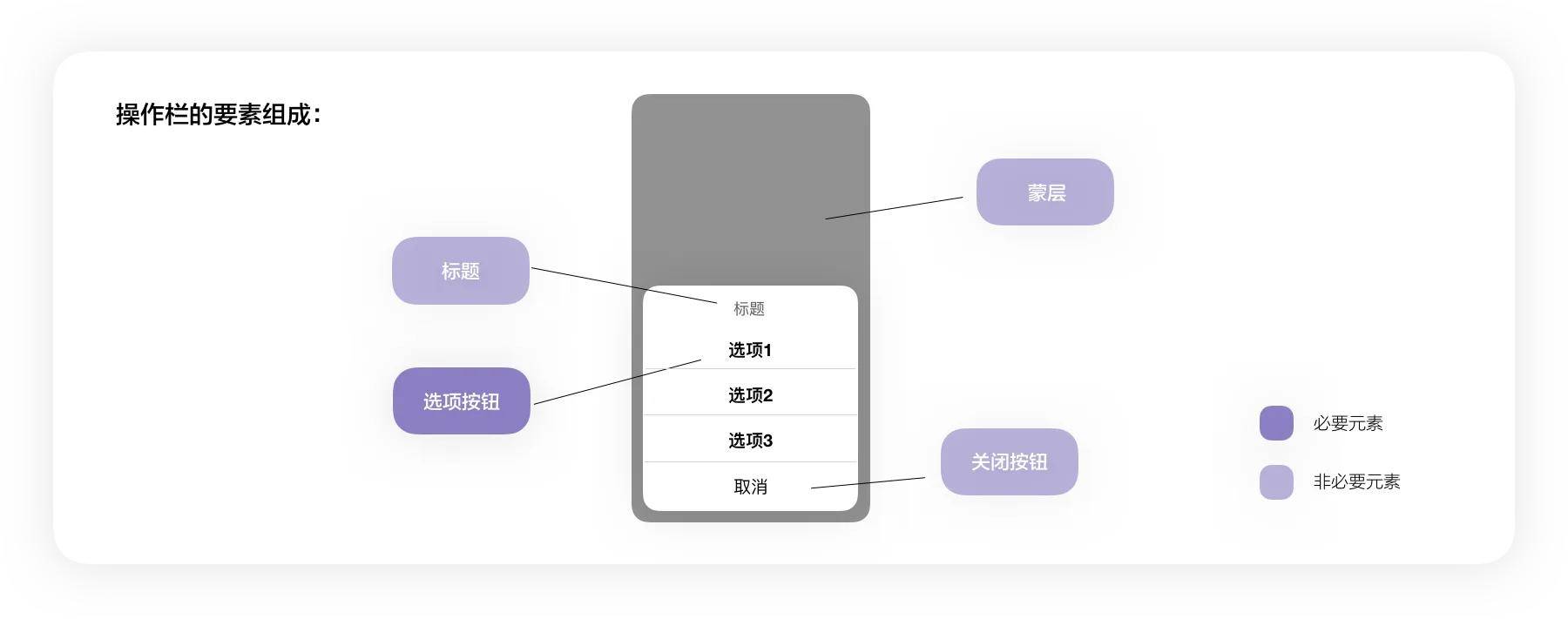 UX入门：浅谈弹窗组件设计