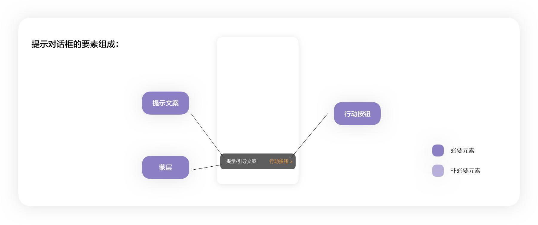 UX入门：浅谈弹窗组件设计