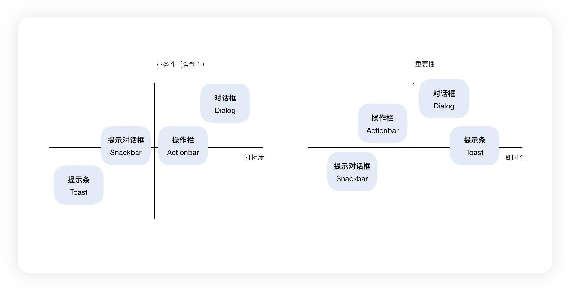 UX入门：浅谈弹窗组件设计