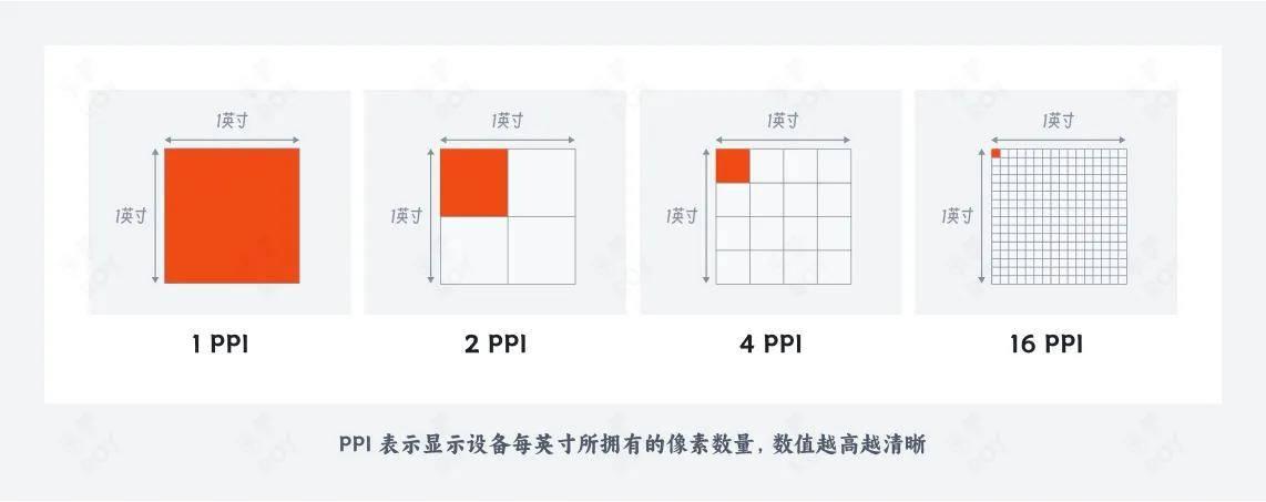 如何让 AI 绘制的图像更加清晰？