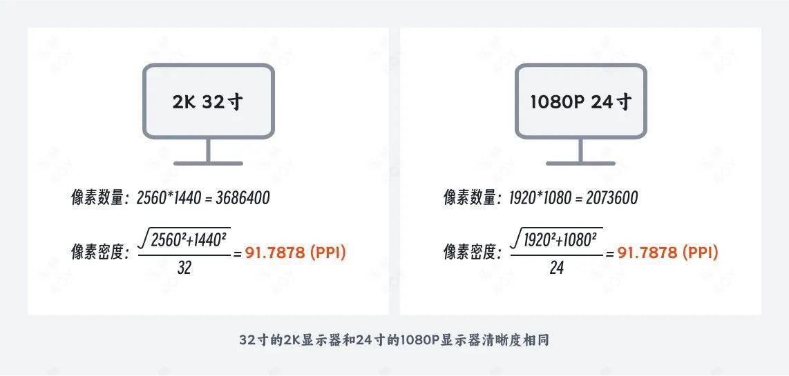 如何让 AI 绘制的图像更加清晰？