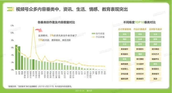 短视频定位与选题方法，实用的短视频落地技巧