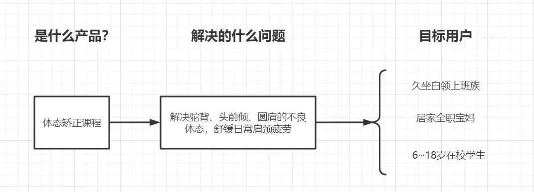 短视频定位与选题方法，实用的短视频落地技巧