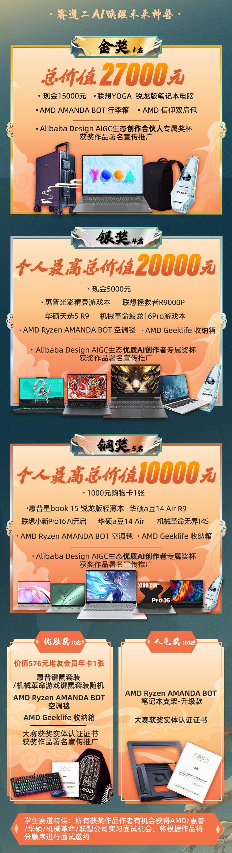 AI创作大赛开启：总价值35万元奖池，200个获奖名额，大厂实习机会！