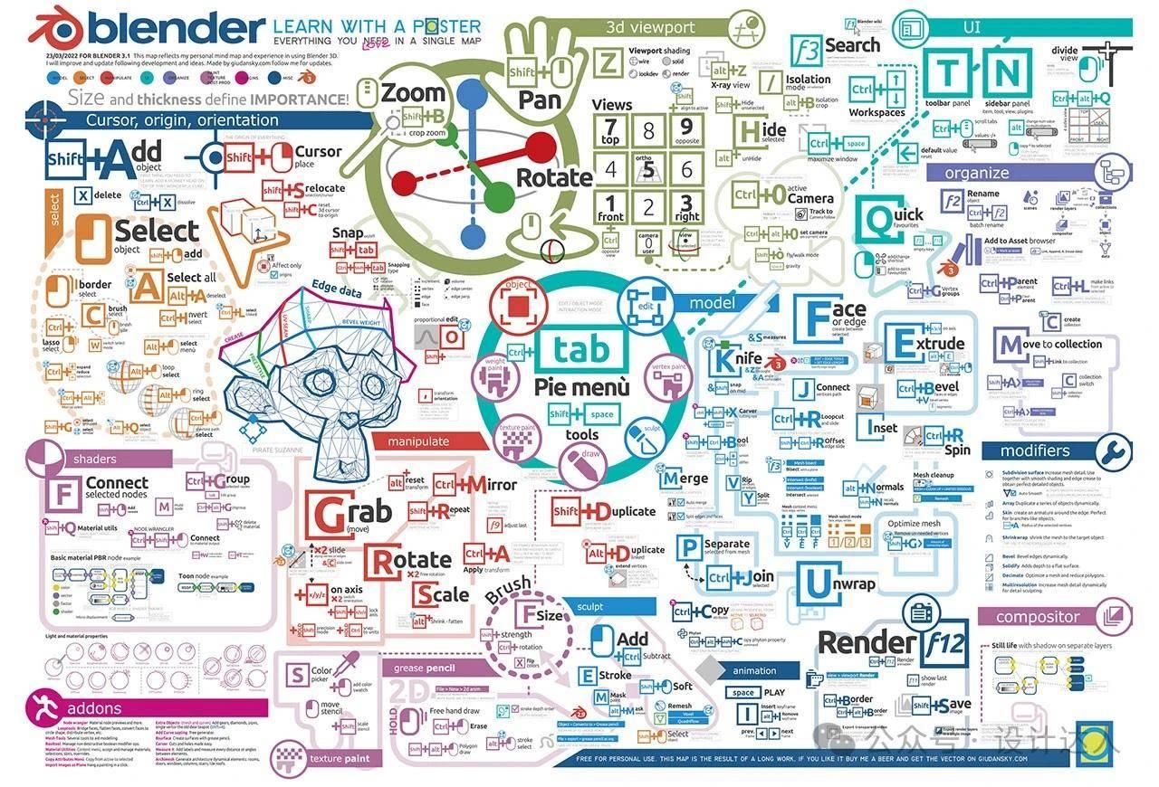 Blender快捷键中文版高清图.，按图索键方便容易记！（附下载）