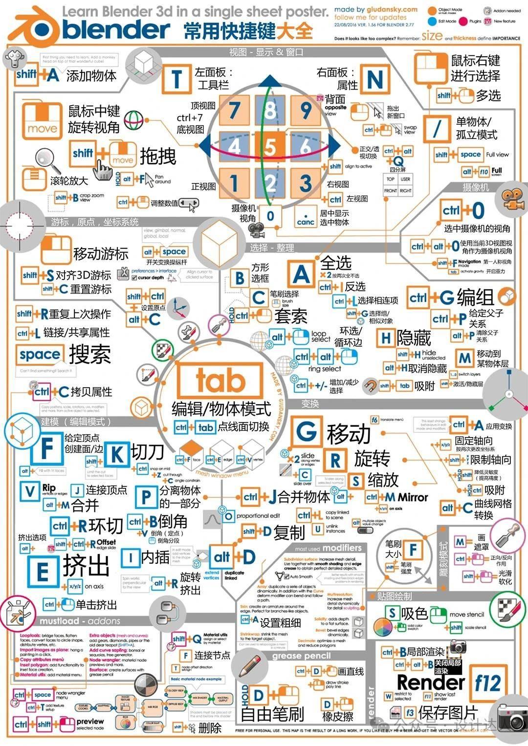 Blender快捷键中文版高清图.，按图索键方便容易记！（附下载）