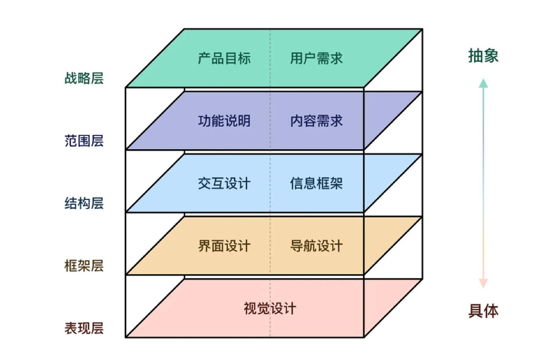 如何有理有据的分析UI界面？