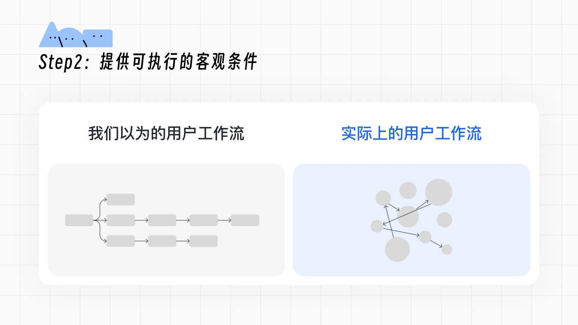 设计视角下用户习惯的养成和迁移