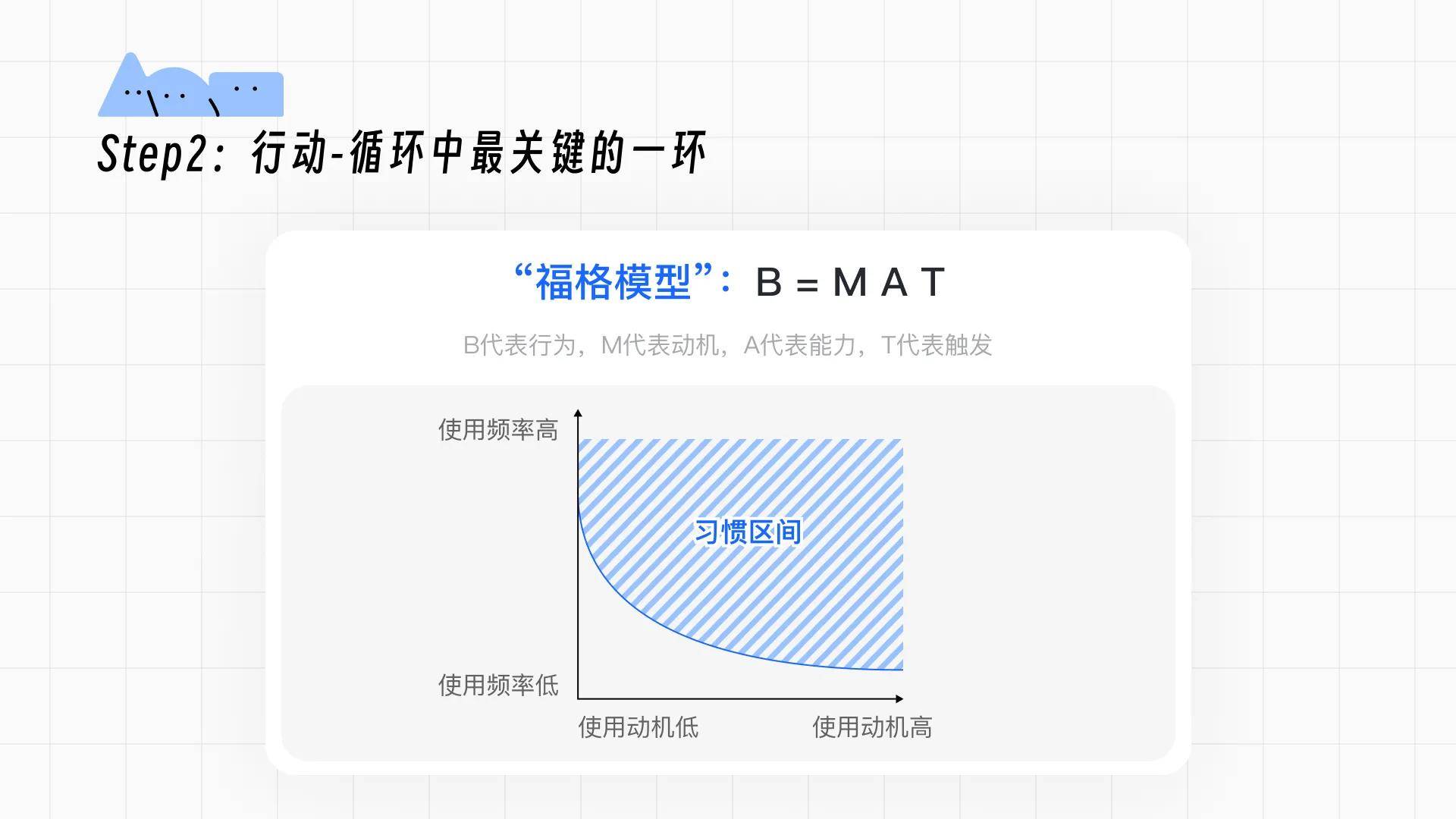 设计视角下用户习惯的养成和迁移