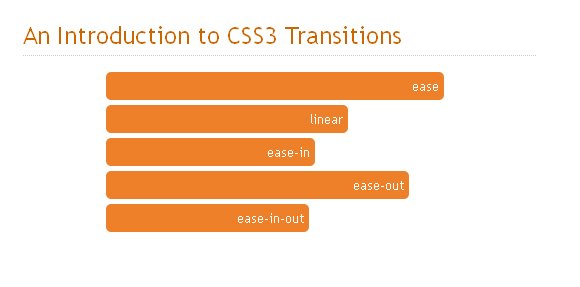 2012收集的CSS3特效案例