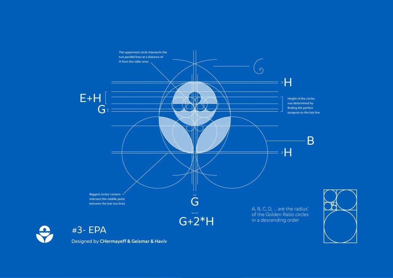 揭秘16个知名品牌Logo背后的网格化制图