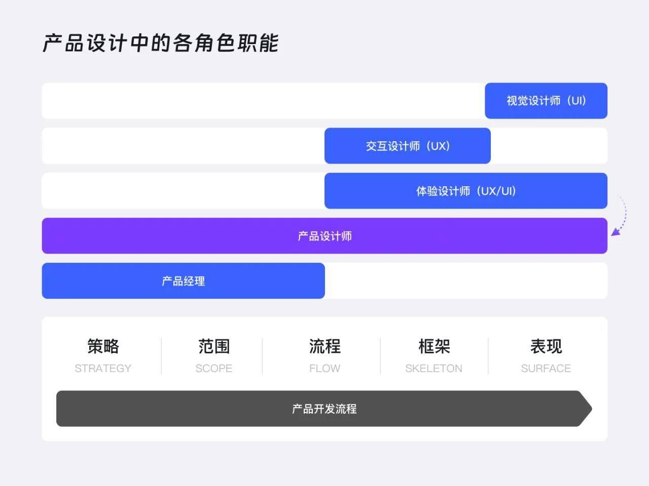 AI会取代用户体验设计师？从体验设计到产品设计的思考