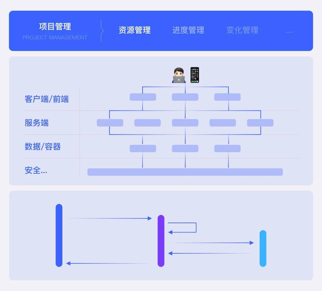 从体验设计到产品设计，揭秘钉钉设计师的隐藏技能