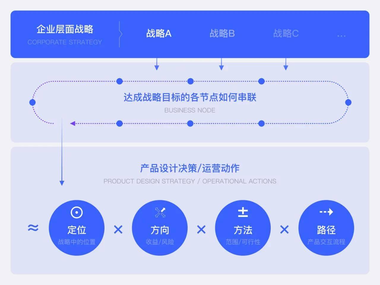 从体验设计到产品设计，揭秘钉钉设计师的隐藏技能