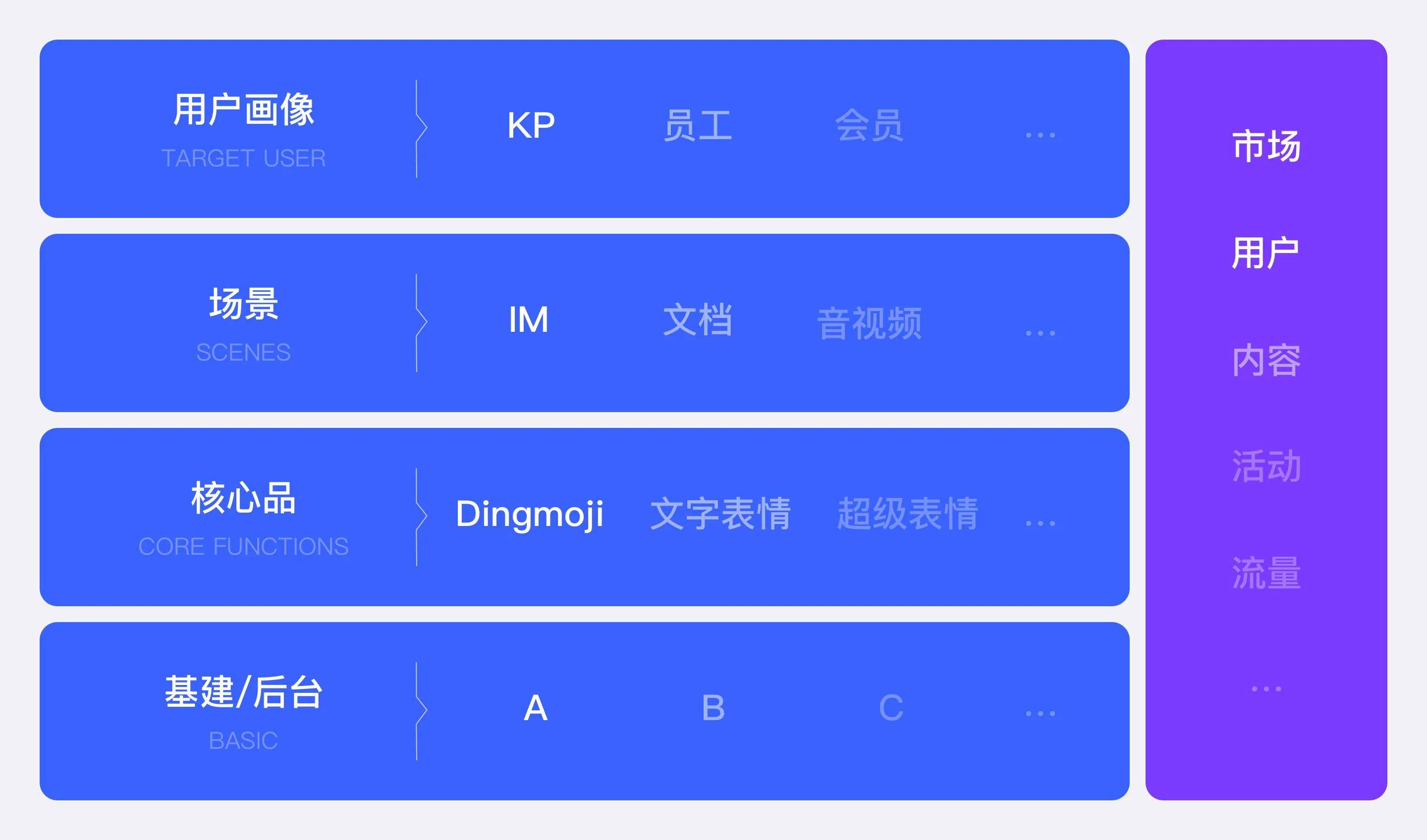 从体验设计到产品设计，揭秘钉钉设计师的隐藏技能